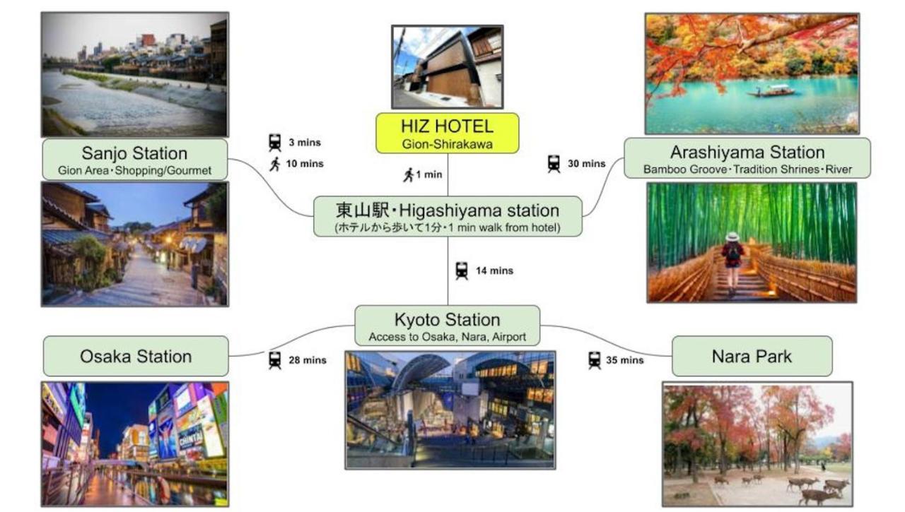 Gion Shirakawa - Vacation Stay 24783V Kioto Exterior foto